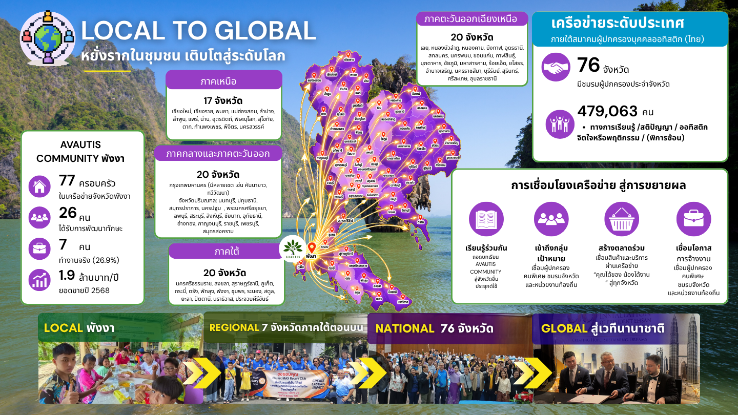 ผู้สนับสนุน (1)