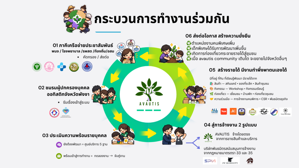 เหตุผลที่ต้องทำ