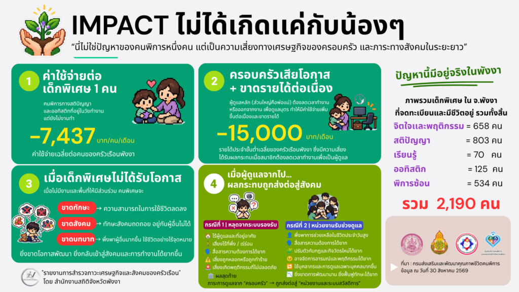 เหตุผลที่ต้องทำ (2)