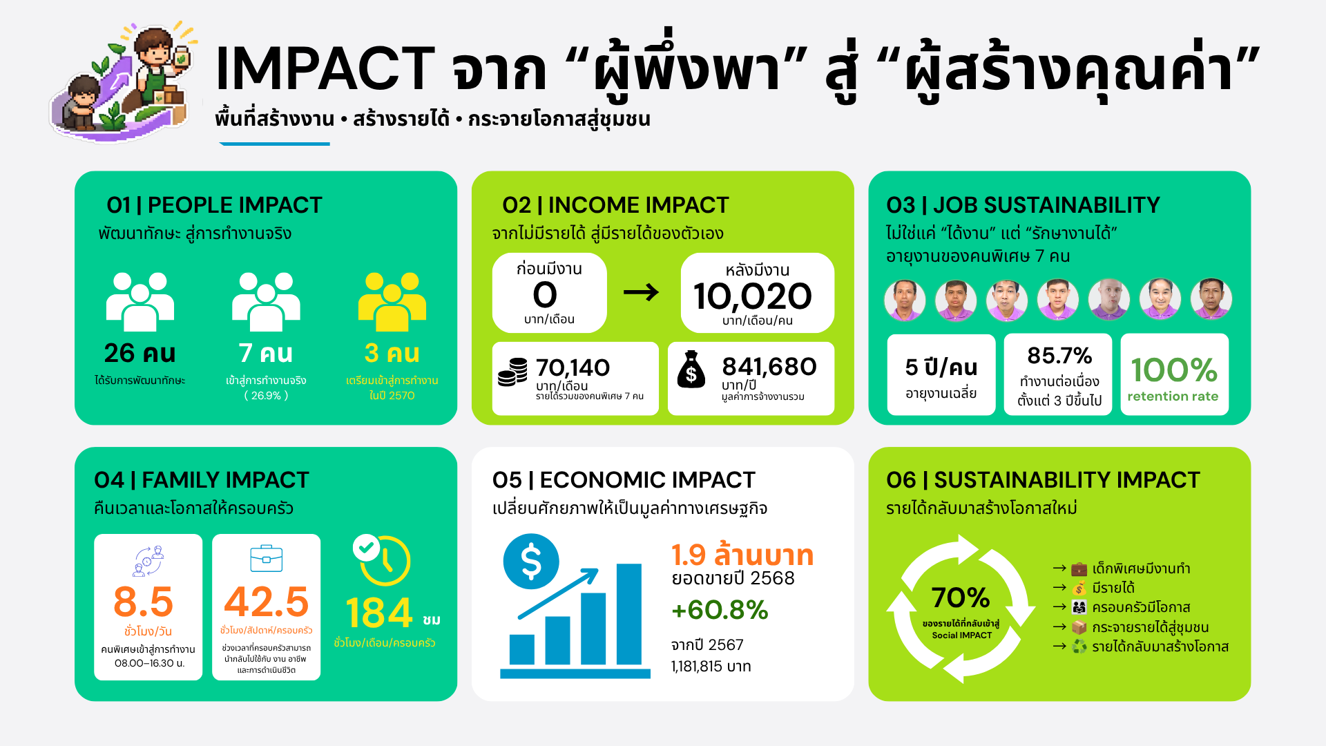 เหตุผลที่ต้องทำ (3)